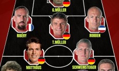 九游APP-AI评选拜仁队史最佳阵容:贝肯鲍尔轰炸机,罗贝里均位列其中