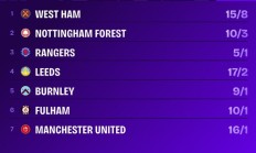 九游APP-穆里尼奥下家指数：西汉姆&诺丁汉排名前二，其中也包含了曼联