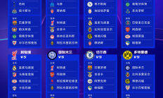 九游APP-欧冠抽签分组出炉：皇马碰曼城利物浦，巴萨上上签